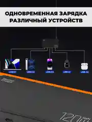 Сетевое зарядное устройство для телефона, 120 Вт