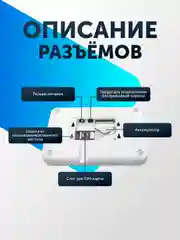 Беспроводная охранная пожарная GSM + WI-FI сигнализация комплект для дома, квартиры, дачи