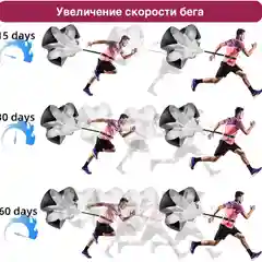 Парашют для бега с сопротивлением
