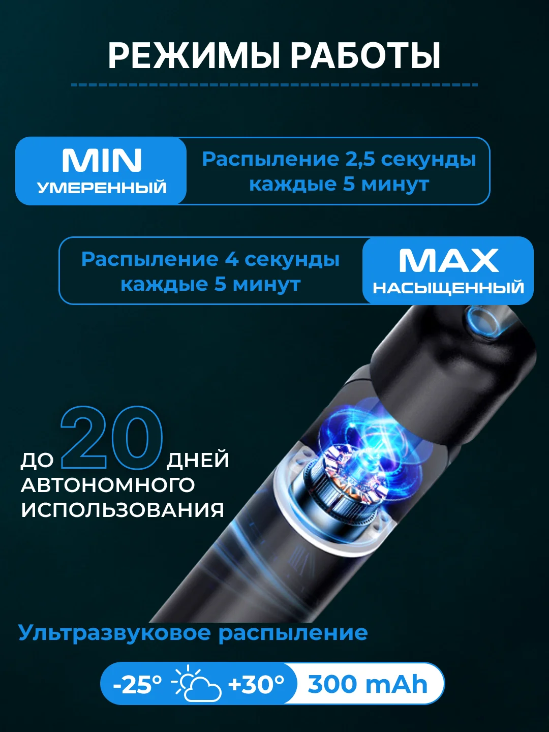 Угольный ароматизатор в машину на дефлектор / автоматический, пахучка автопарфюм, набор в авто