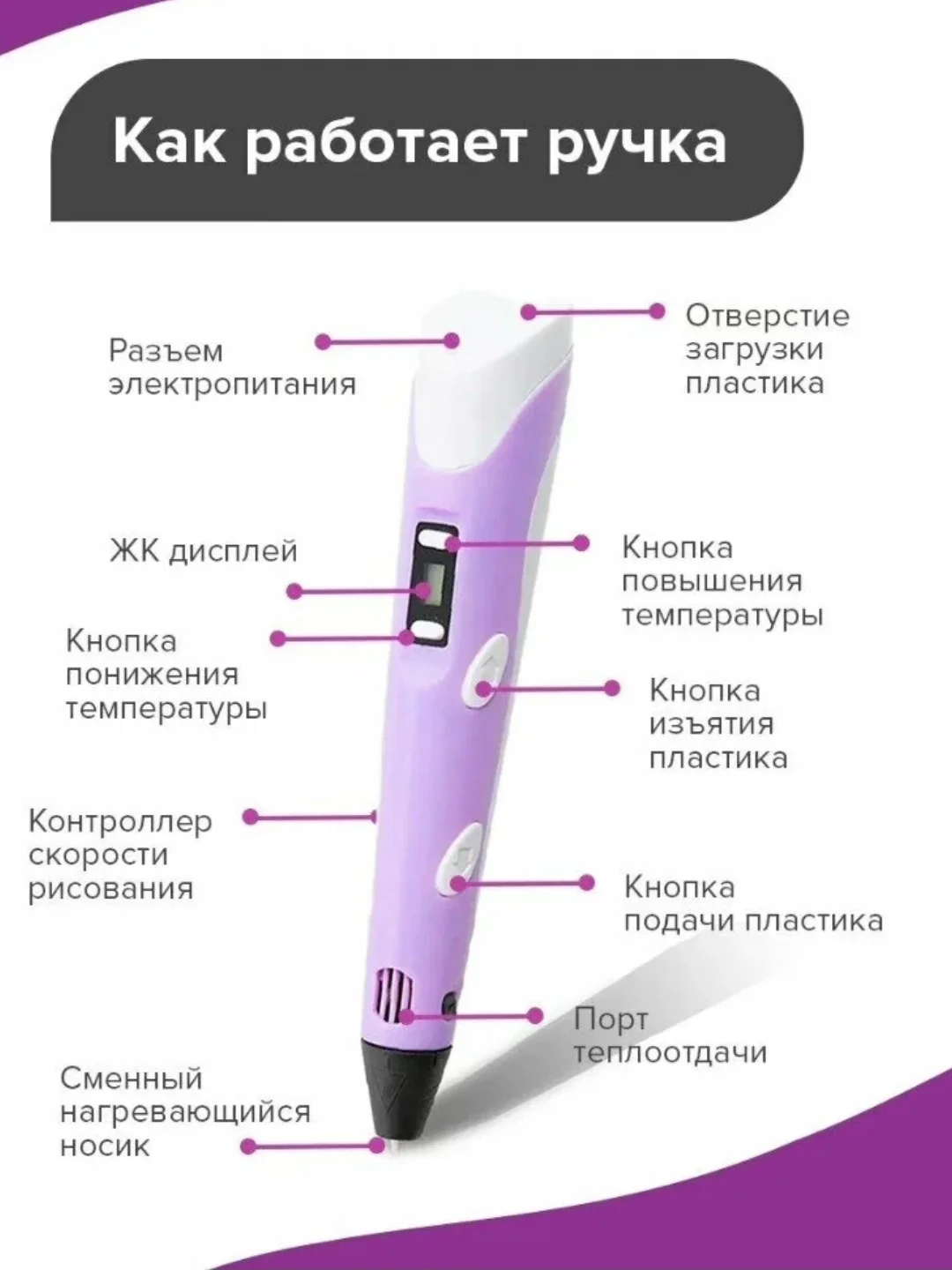3D ручка  + комплект пластика . Пластик для 3D ручки .Проволока для 3D ручки