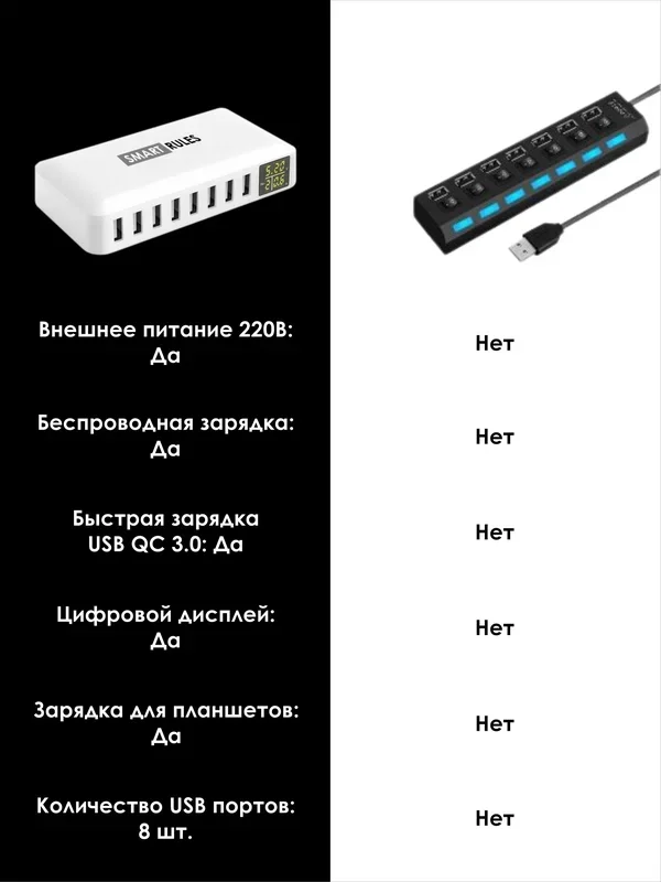 Белый сетевое зарядное устройство для телефона и гаджетов, 40Вт