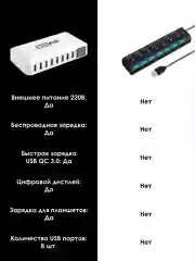 Белый сетевое зарядное устройство для телефона и гаджетов, 40Вт