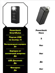 Черный внешний аккумулятор повербанк 40000 с солнечной батареей
