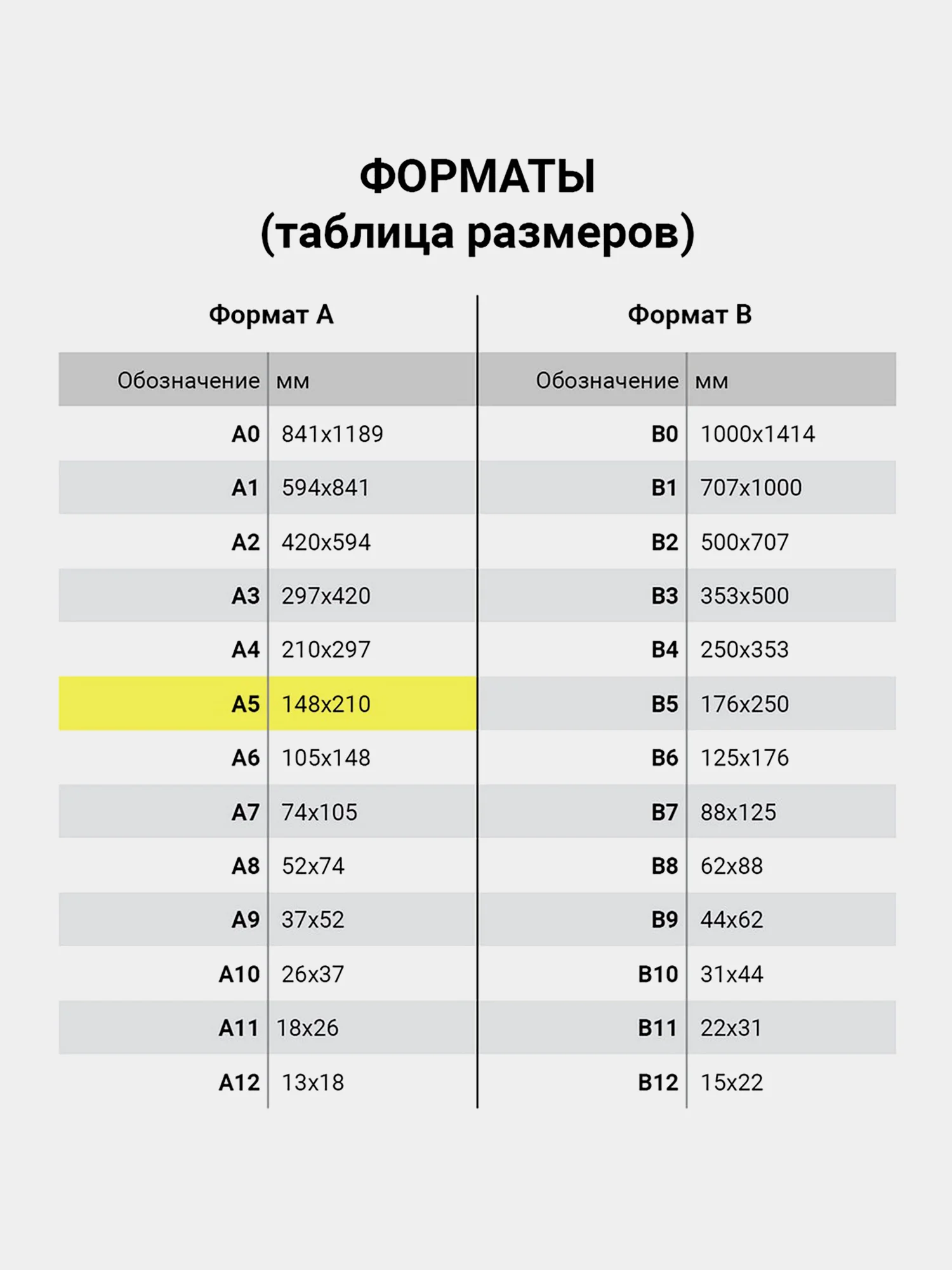Скетчбук-блокнот для рисования эскизов,100г/м2,148х210 мм,110 листов, Brauberg ART Classic