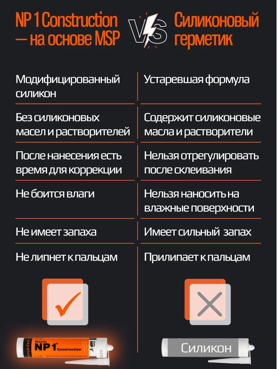 Белый клей-герметик NP1 Elastic на основе MS-полимера 290 мл White (белый) EL-NP1001W