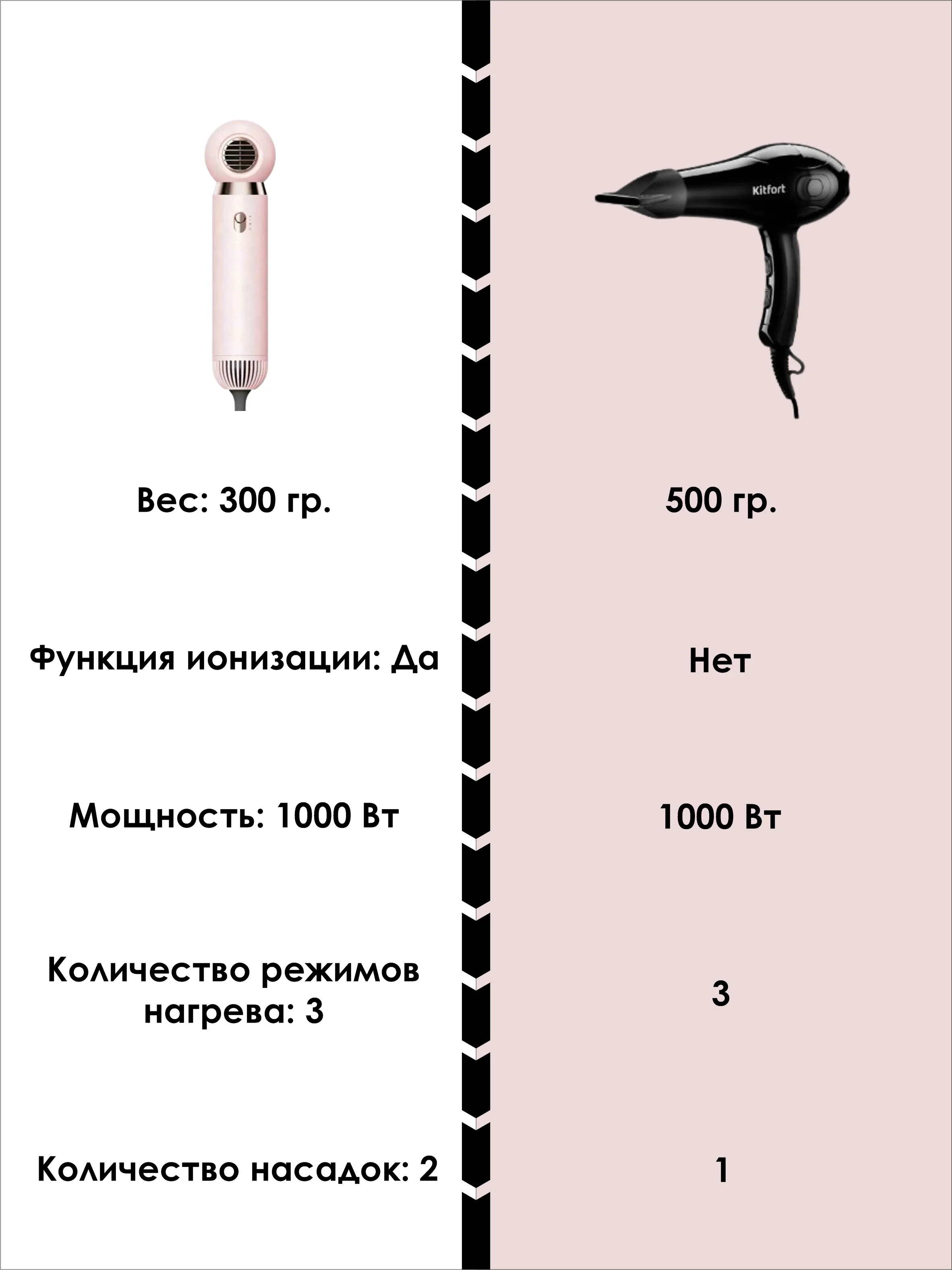 Розовый фен компактный с ионизацией, розовый