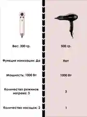 Розовый фен компактный с ионизацией, розовый