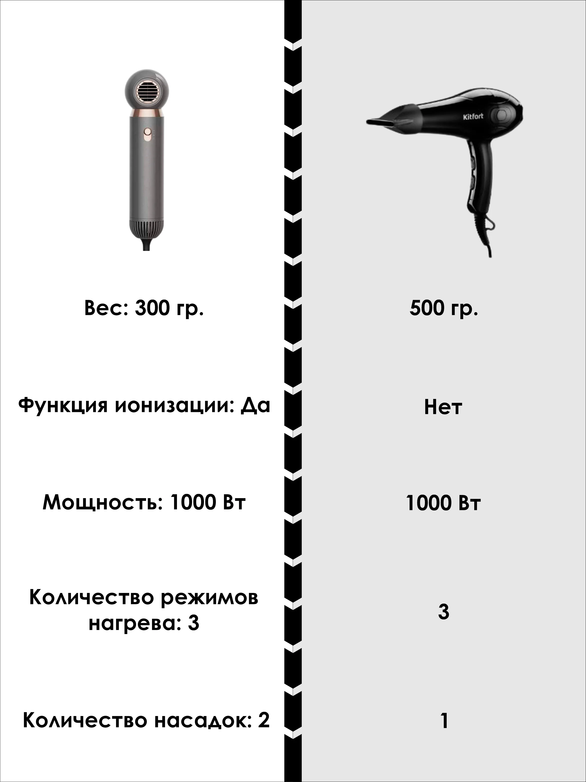 Серый фен компактный с ионизацией, серый