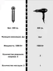 Серый фен компактный с ионизацией, серый