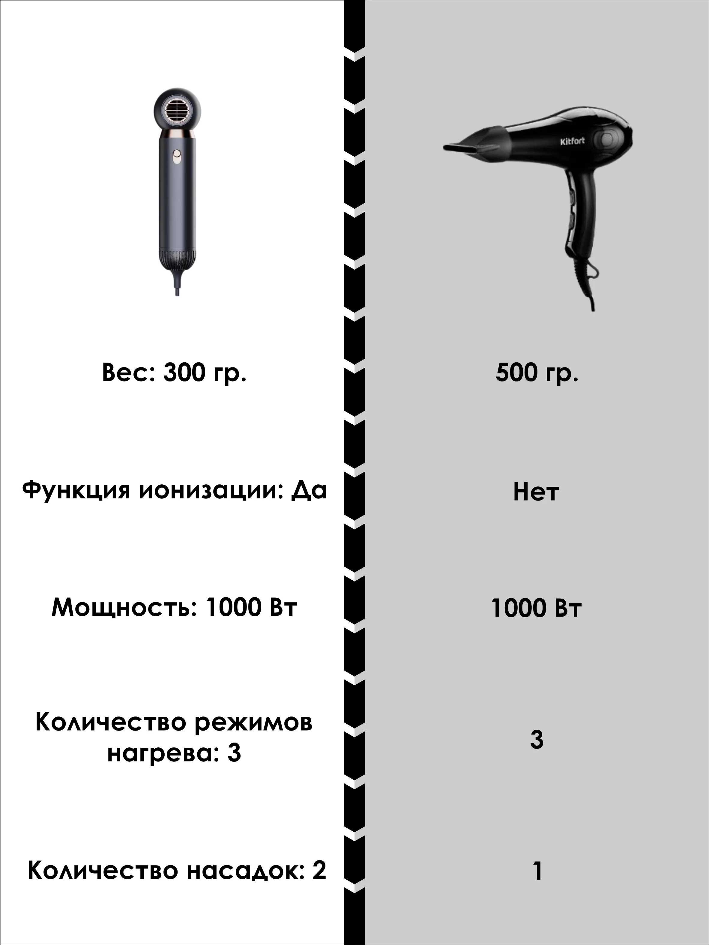Фен компактный с ионизацией, черный