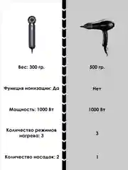 Фен компактный с ионизацией, черный