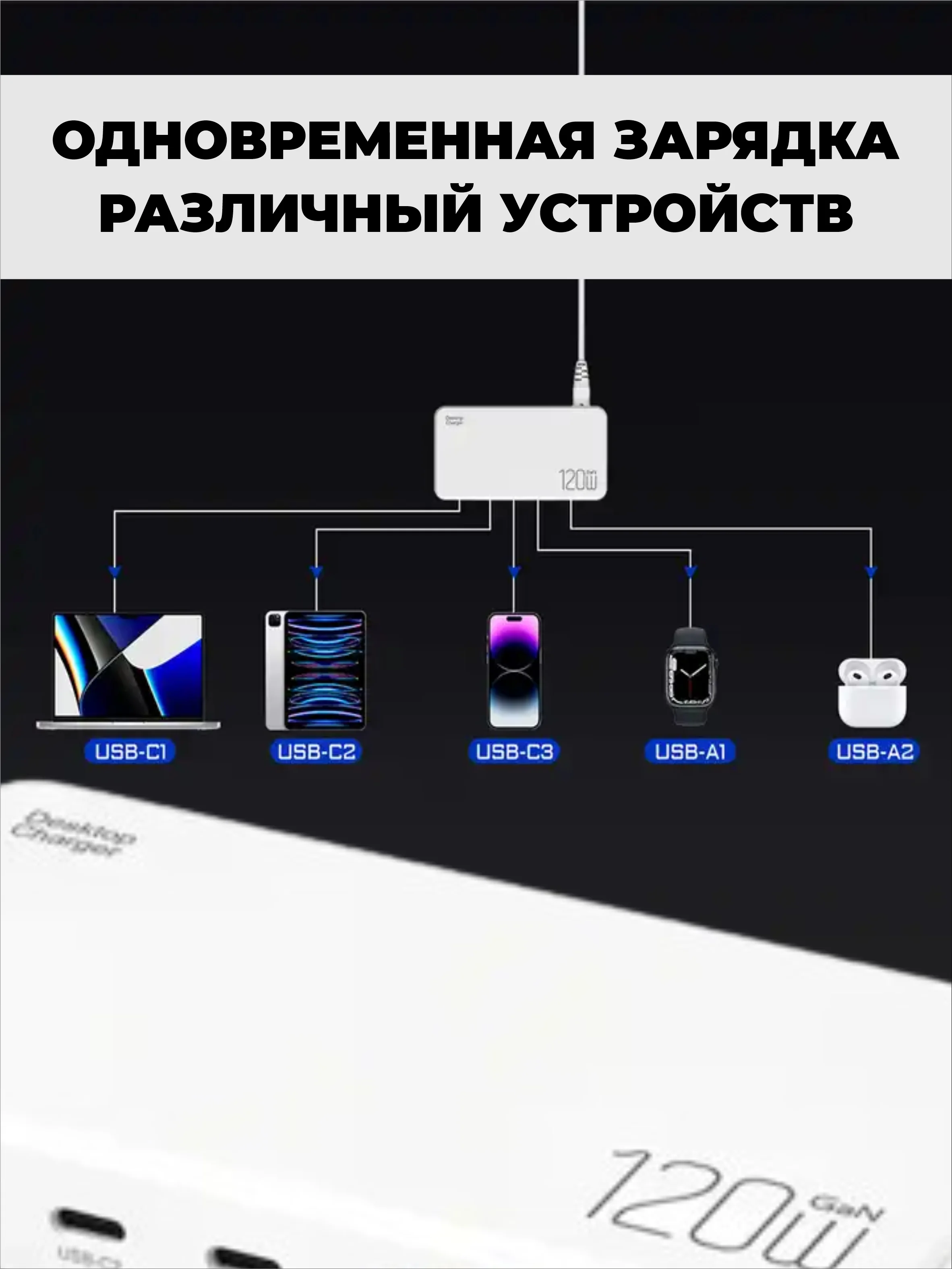 Сетевое зарядное устройство для телефона, 120 Вт