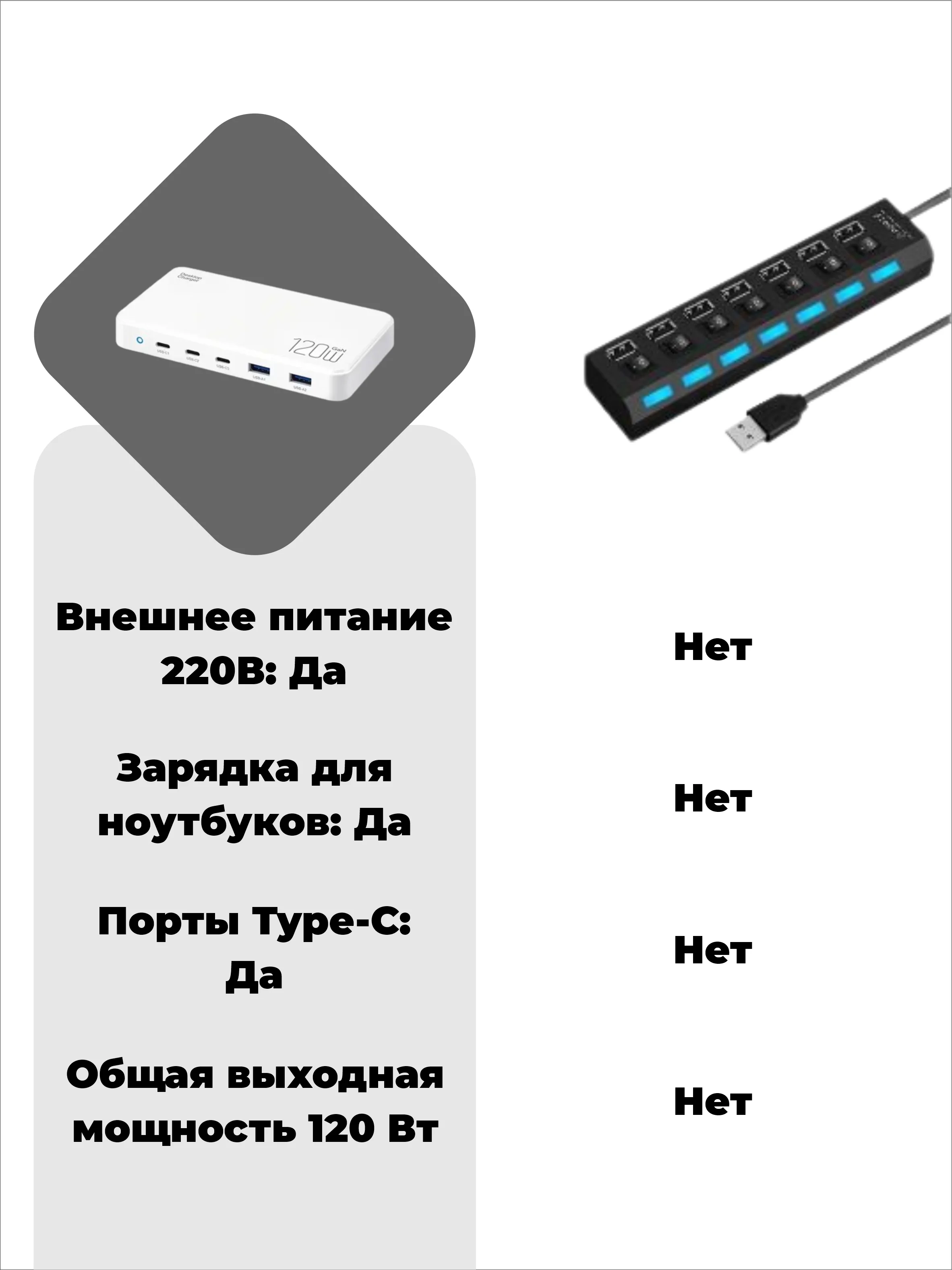 Сетевое зарядное устройство для телефона, 120 Вт