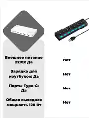 Сетевое зарядное устройство для телефона, 120 Вт