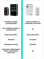 Звонок беспроводной дверной без батареек