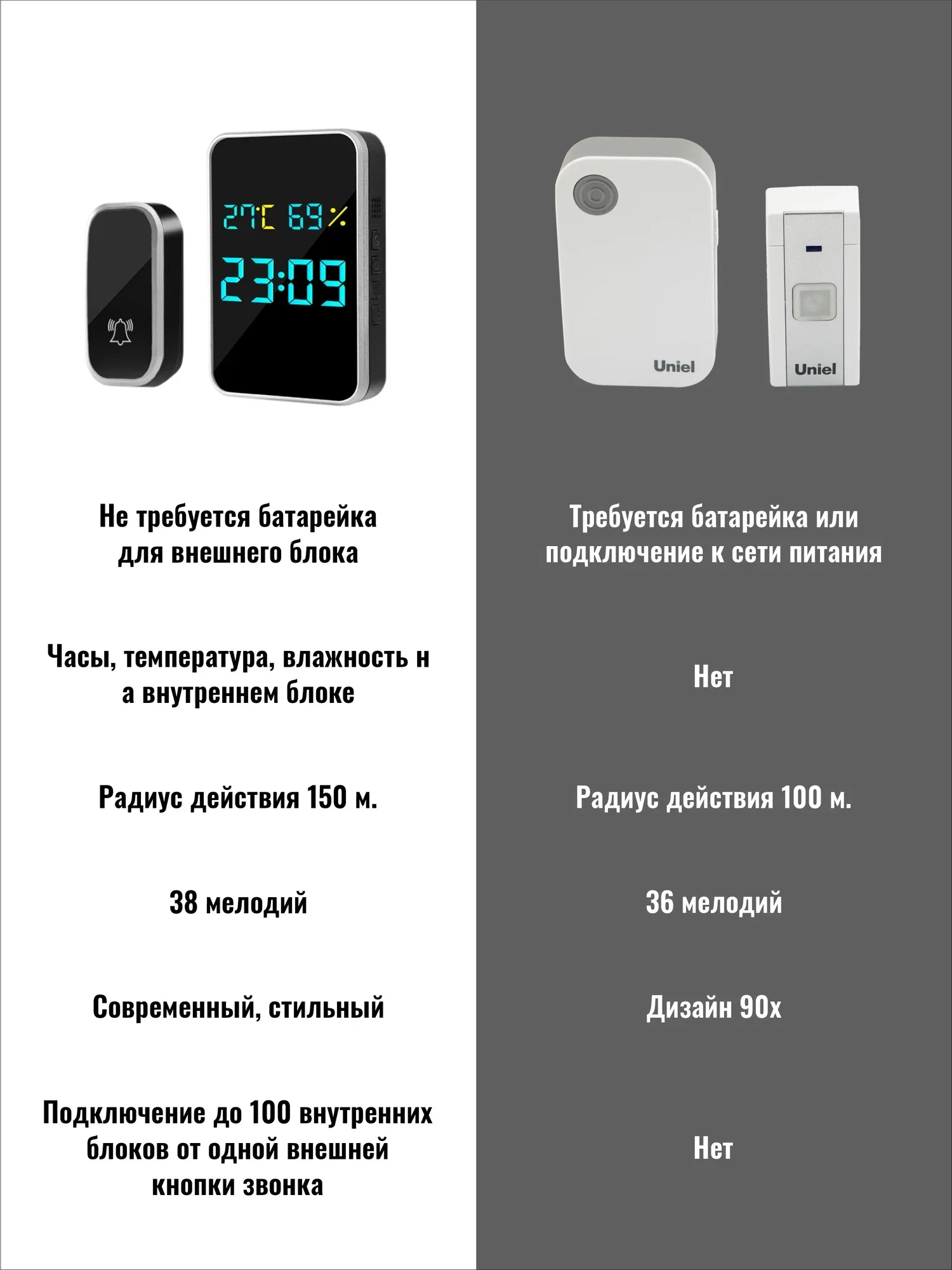 Звонок беспроводной, дверной, без батареек