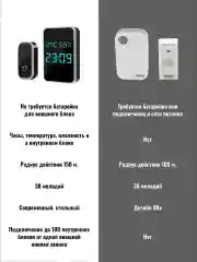 Звонок беспроводной, дверной, без батареек