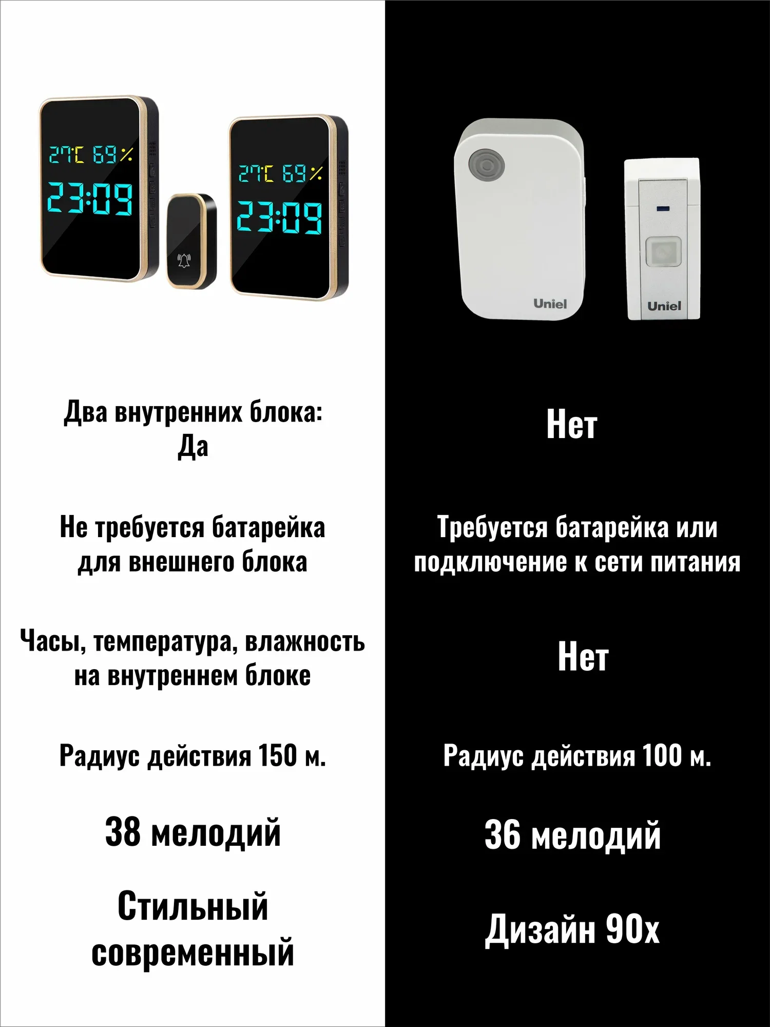 Комплект беспроводного звонка 2 внутренних блока и 1 кнопка