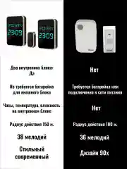 Комплект беспроводного звонка 2 внутренних блока и 1 кнопка