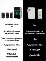 Золотой комплект беспроводного звонка: 3 кнопки и 1 внутренний блок