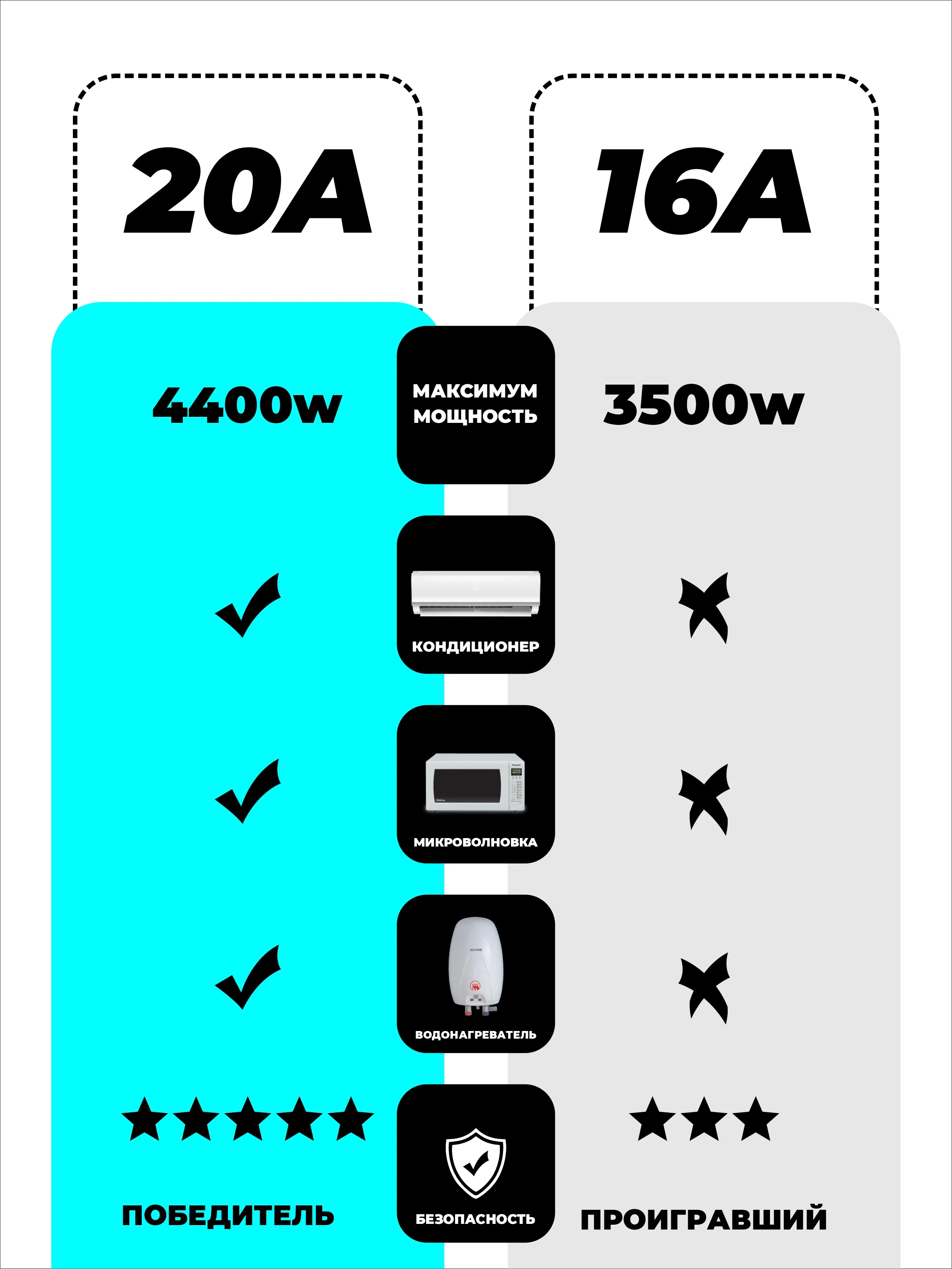 Голубой умная беспроводная Wi-Fi розетка 20А Blue