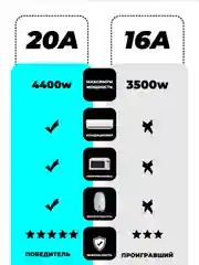 Голубой умная беспроводная Wi-Fi розетка 20А Blue