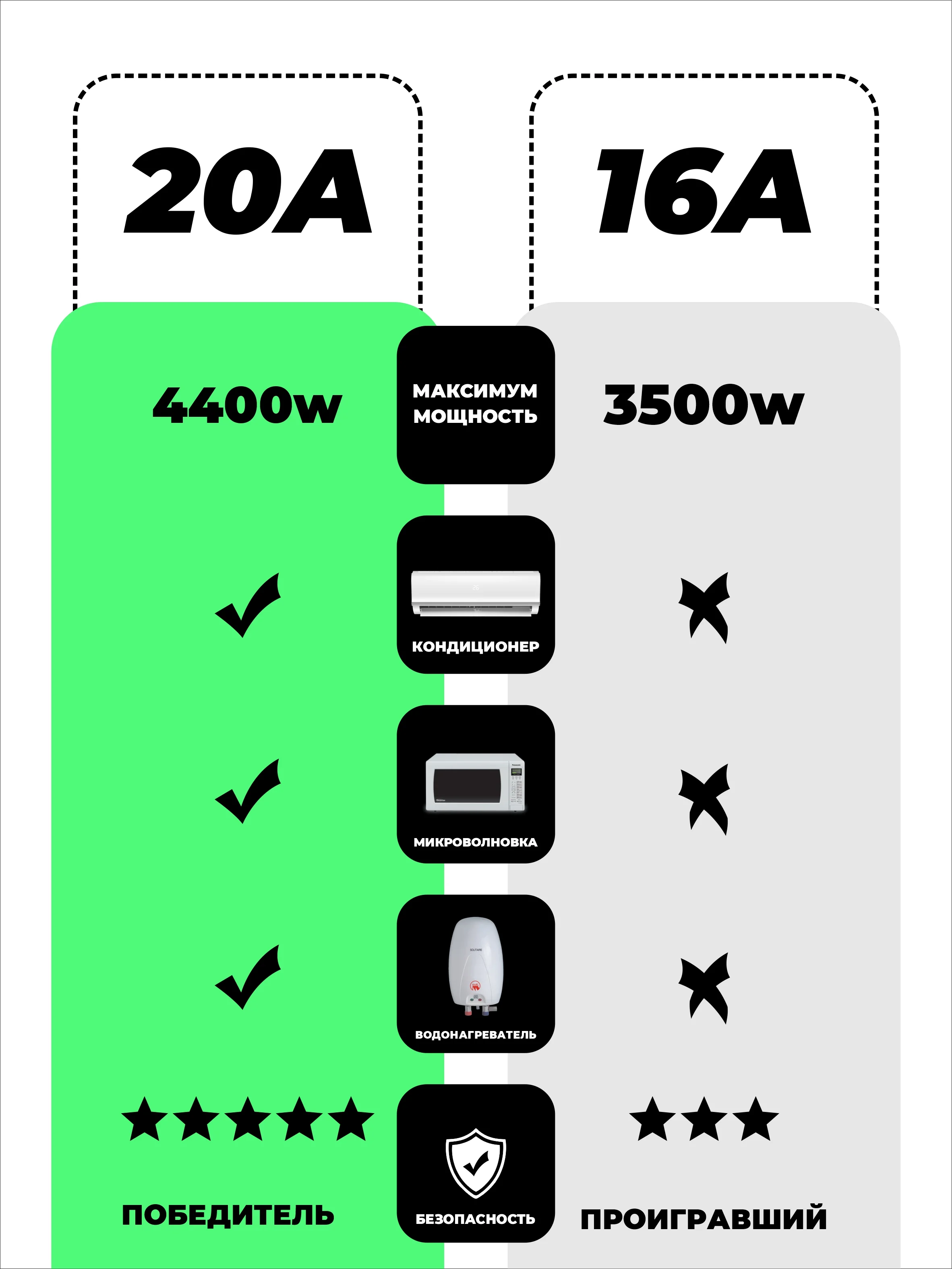 Зеленый умная беспроводная WiFi розетка 20А Green