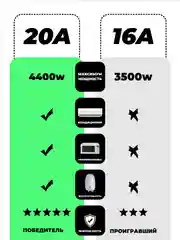 Зеленый умная беспроводная WiFi розетка 20А Green