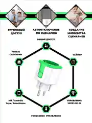 Зеленый умная беспроводная WiFi розетка 20А Green