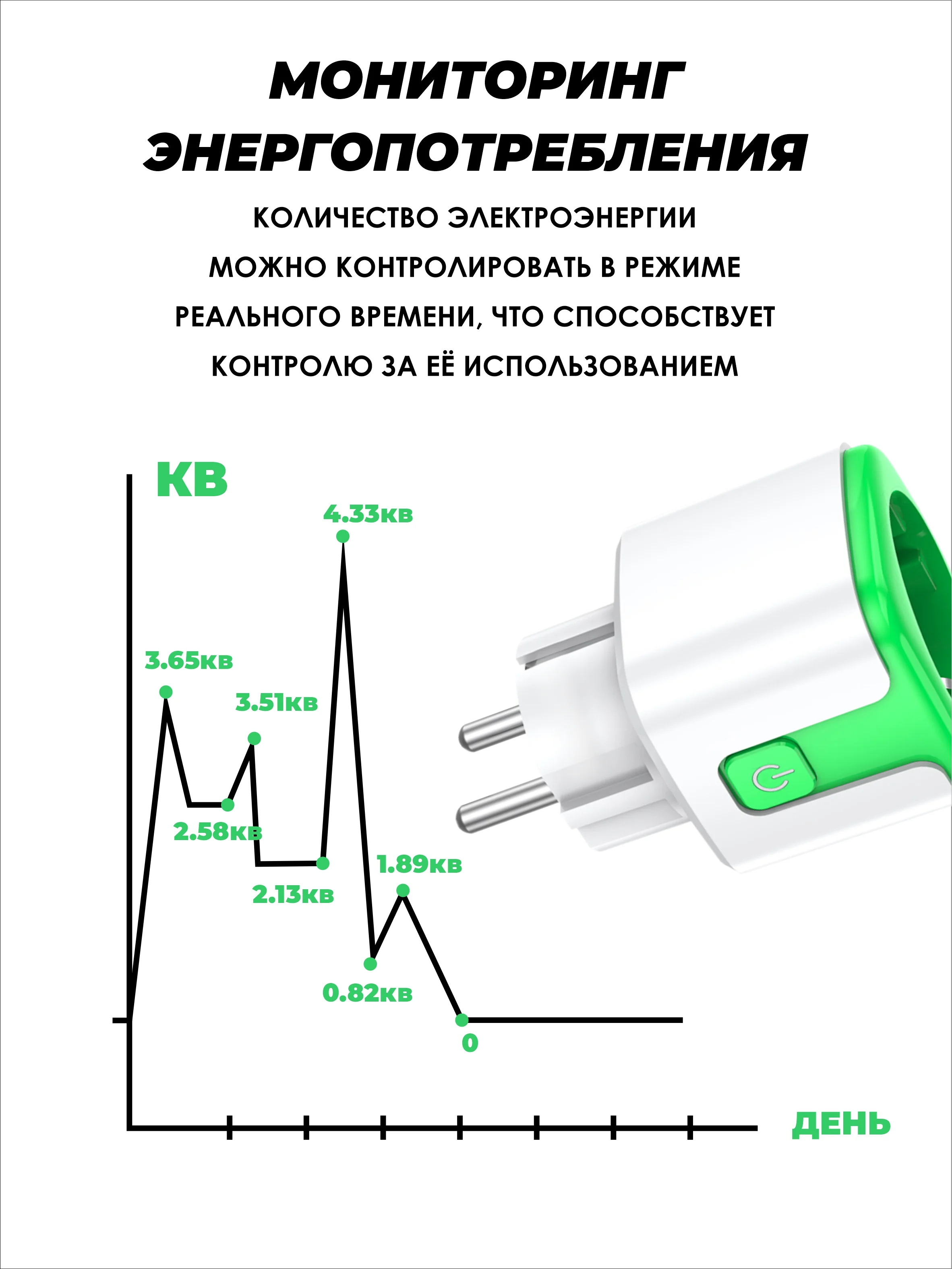 Зеленый умная беспроводная WiFi розетка 20А Green