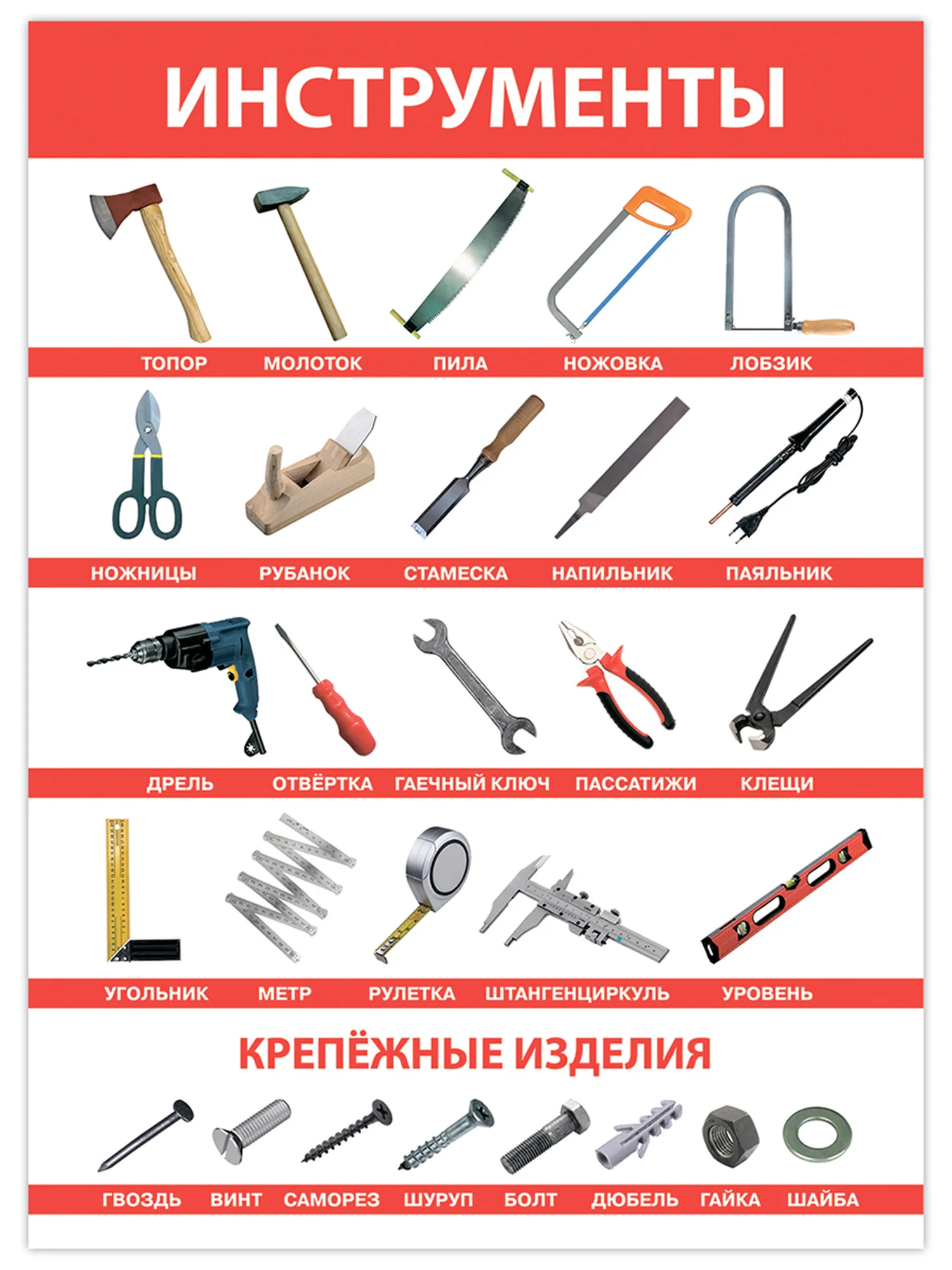 Комплект плакатов Дрофа-Медиа "Развитие ребенка"