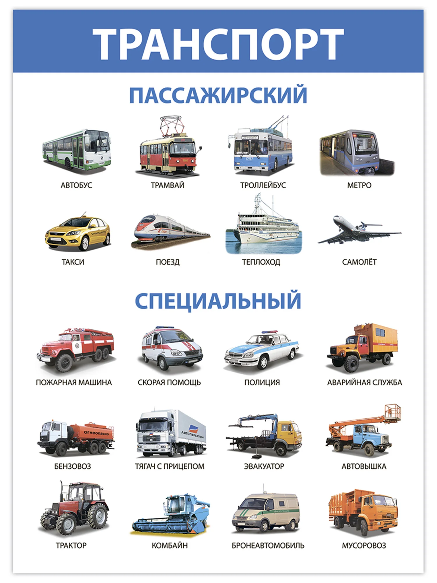 Комплект плакатов Дрофа-Медиа "Развитие ребенка"
