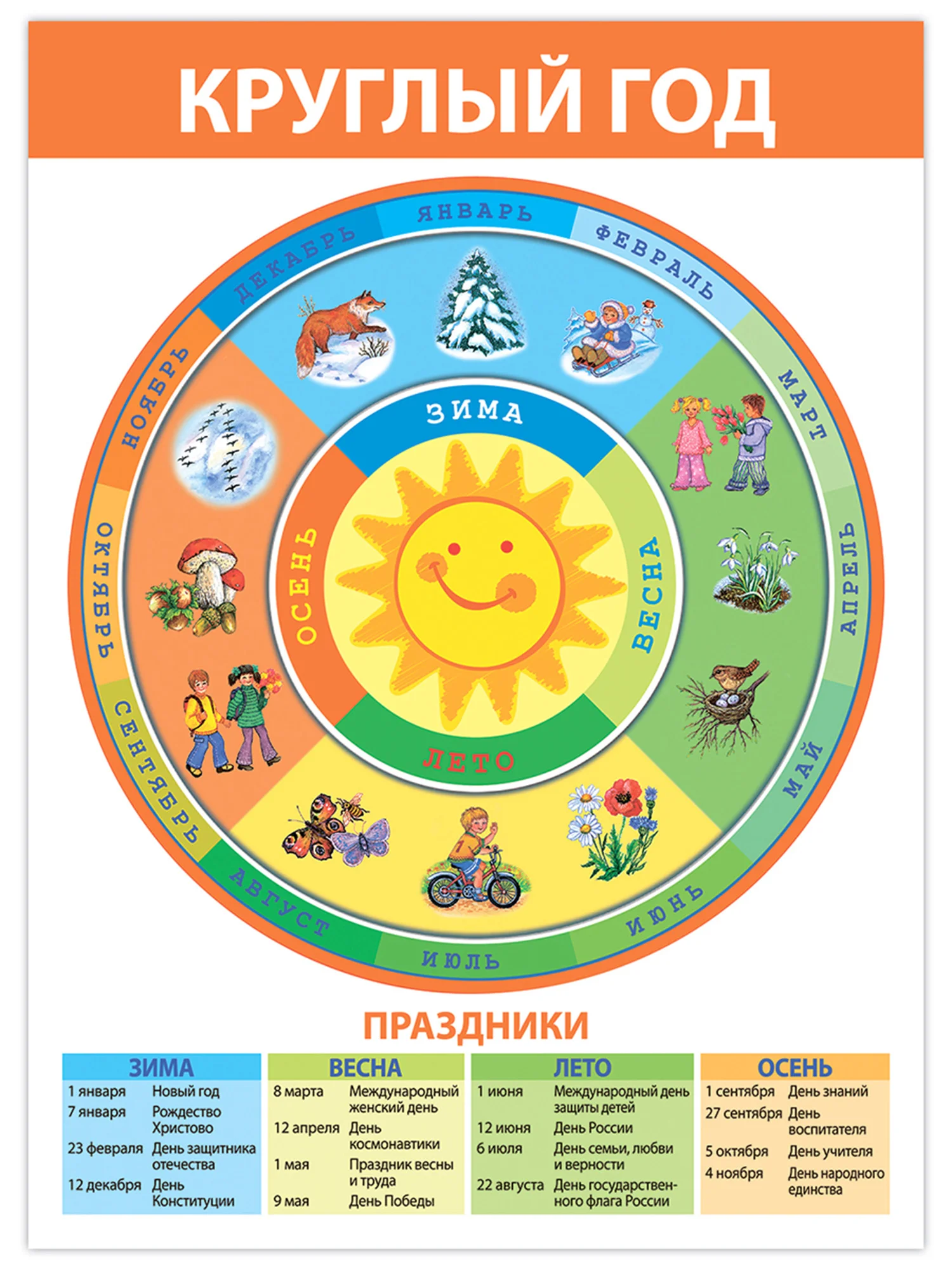Комплект плакатов Дрофа-Медиа "Развитие ребенка"