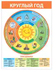 Комплект плакатов Дрофа-Медиа "Развитие ребенка"