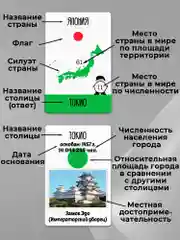 Игры на диване. Все столицы мира Дрофа-Медиа