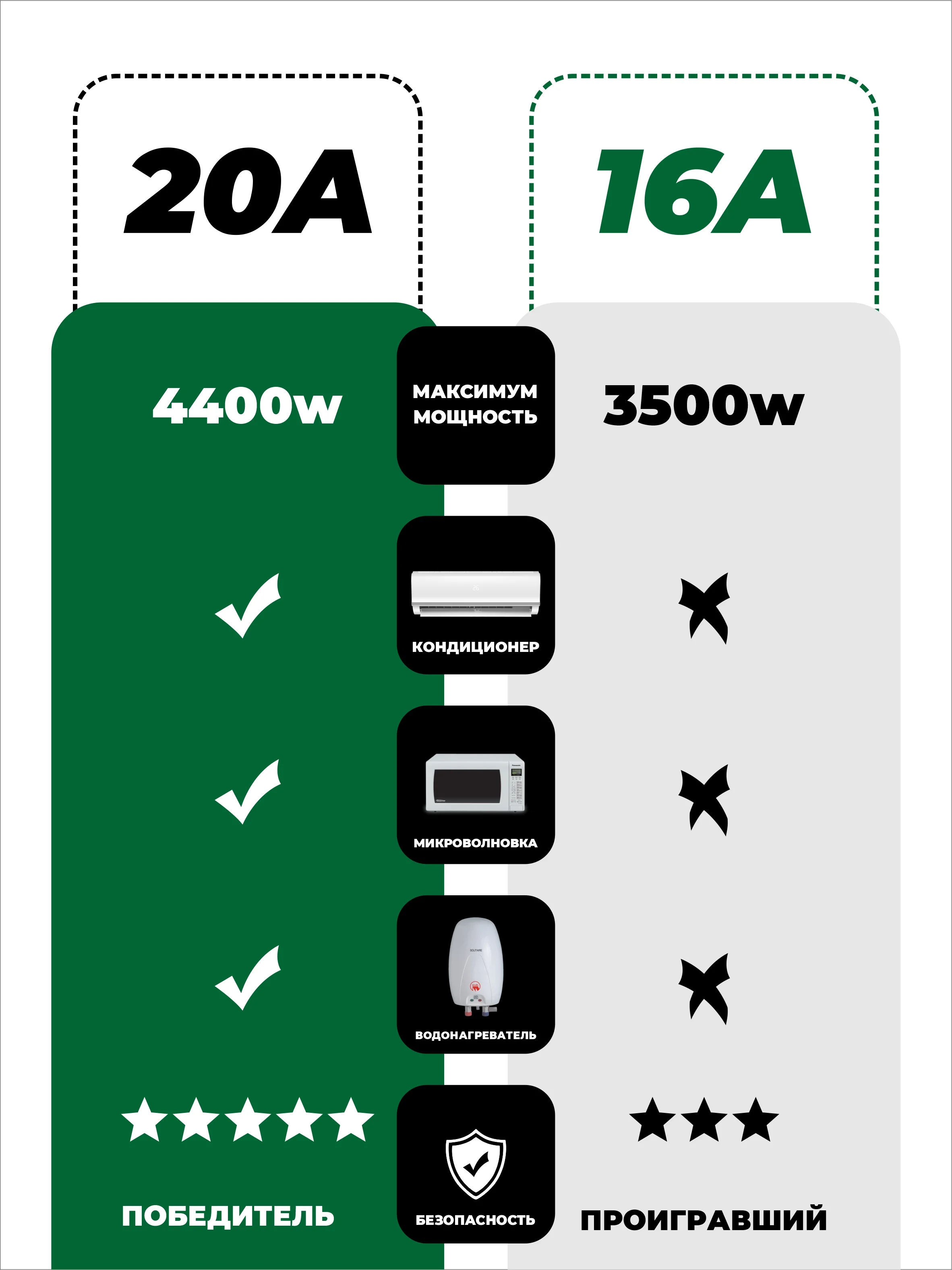 Черный умная беспроводная WiFi розетка 20А Black