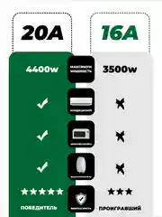 Черный умная беспроводная WiFi розетка 20А Black