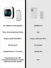Белый звонок без батарейки беспроводной дверной с часами