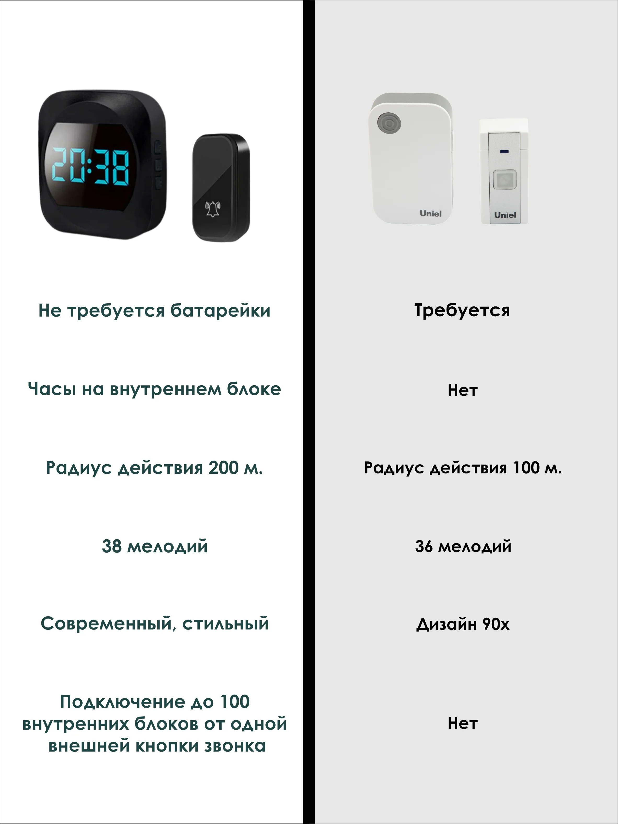 Черный звонок без батарейки беспроводной дверной с часами