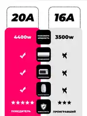 Белый умная беспроводная WiFi розетка 20А