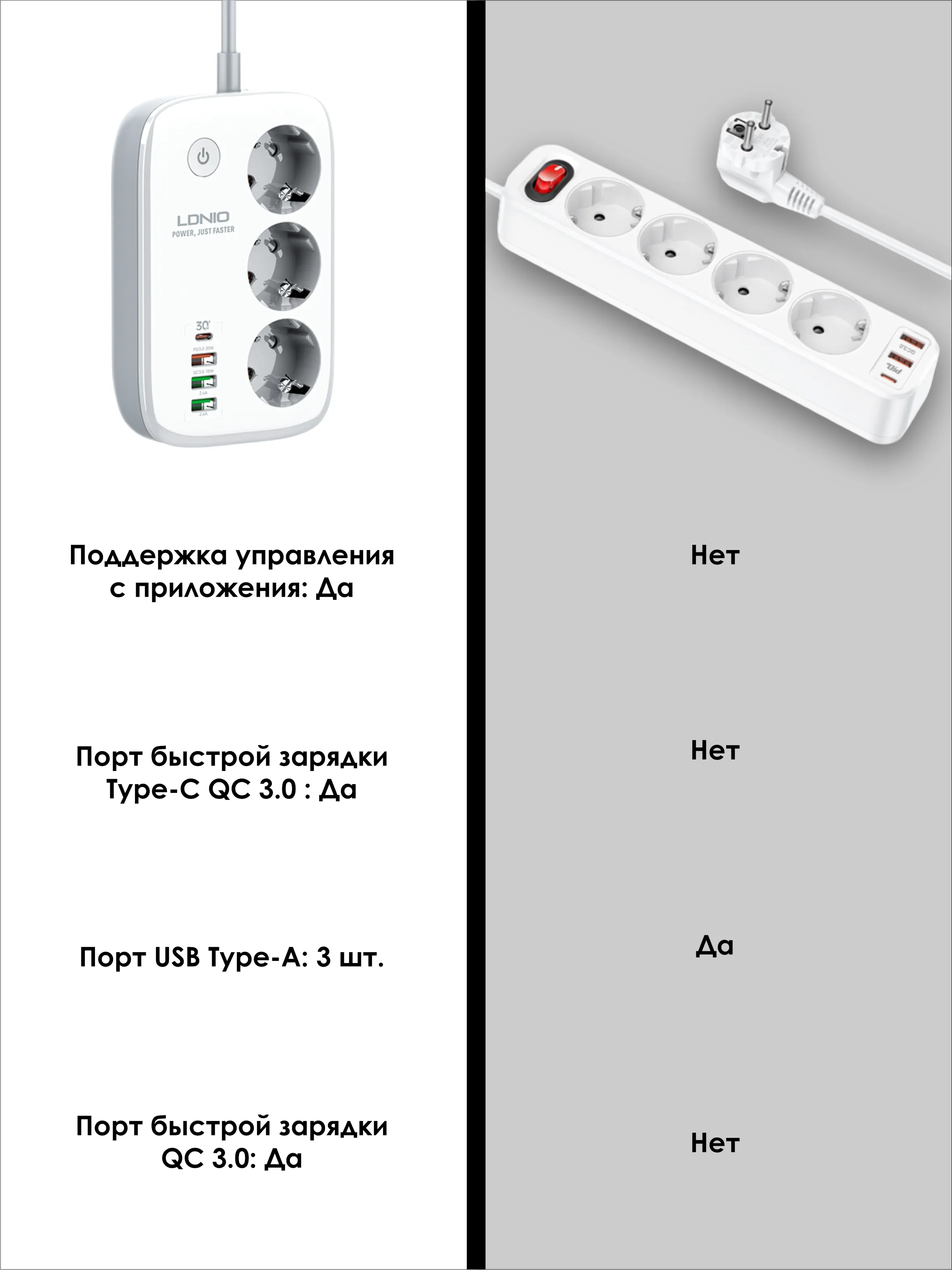 Умный сетевой удлинитель фильтр с управлением через смартфон купить по цене  2990 ₽ в интернет-магазине Магнит Маркет