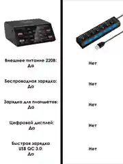Черный сетевое зарядное устройство для телефона и гаджетов