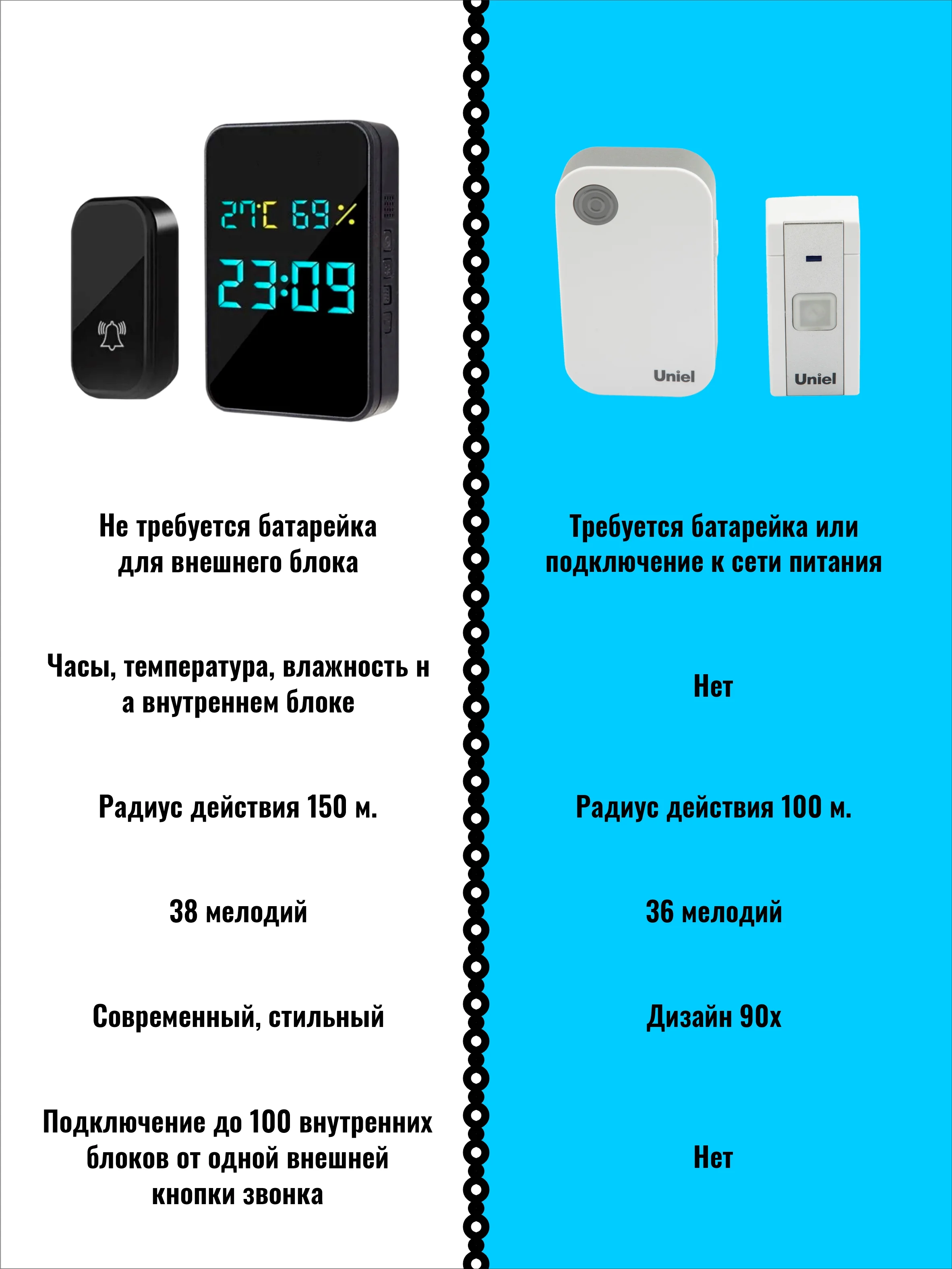 Звонок беспроводной, дверной, без батареек