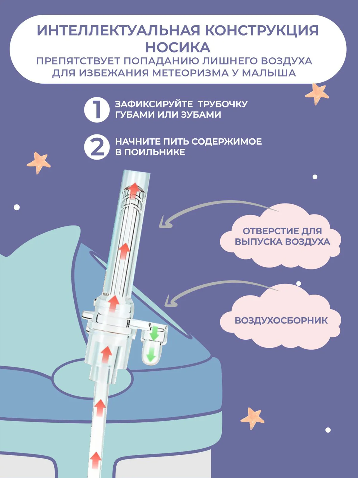 Бутылочка для кормления, поильник непроливайка с трубочкой