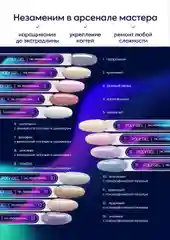 Гель для наращивания ногтей Poly Gel TNL