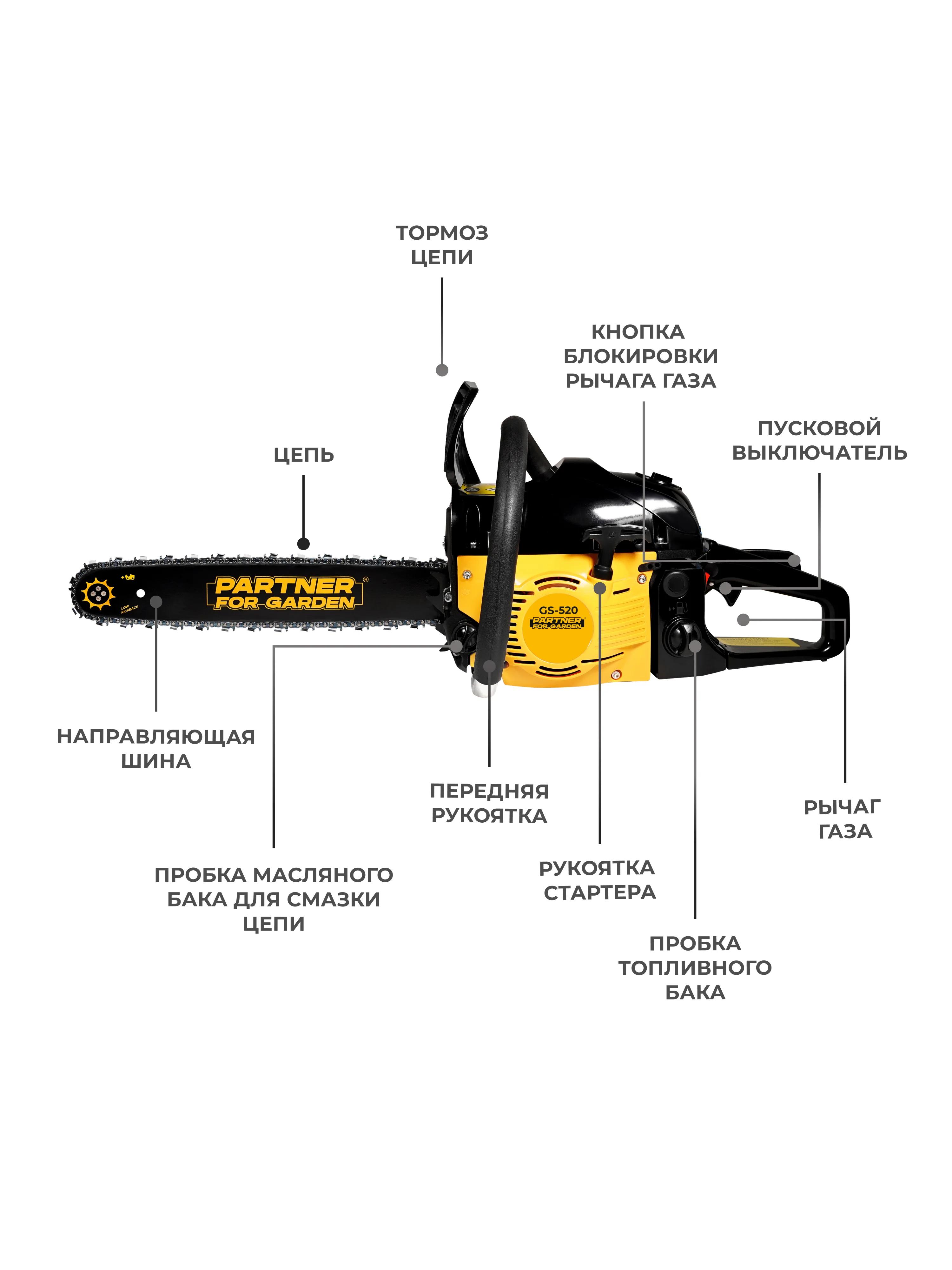 Бензопила цепная Partner for Garden GS 520 3,5 л.с, мощность 2,4 кВт л.с., лёгкий запуск