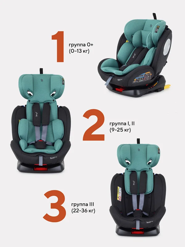 Мятный автокресло RANT basic YC06 "Twist" isofix (Mint) группа 0+-1-2-3 (0-36 кг)