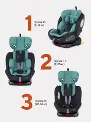 Мятный автокресло RANT basic YC06 "Twist" isofix (Mint) группа 0+-1-2-3 (0-36 кг)