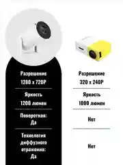 Белый мини-проектор HY300 PRO, домашний кинотеатр Android Wi-Fi Full HD